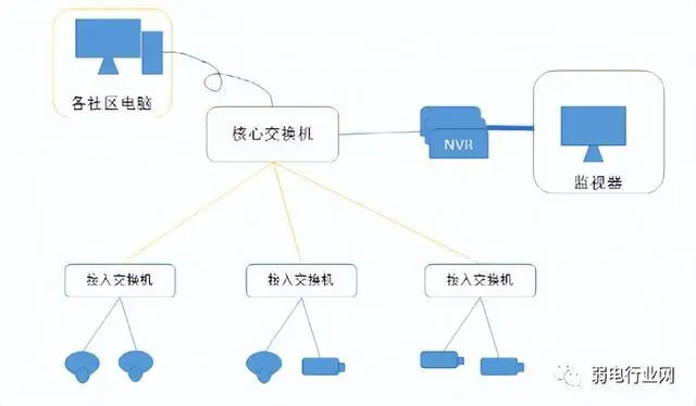 安防監(jiān)控升級(jí)改造方案