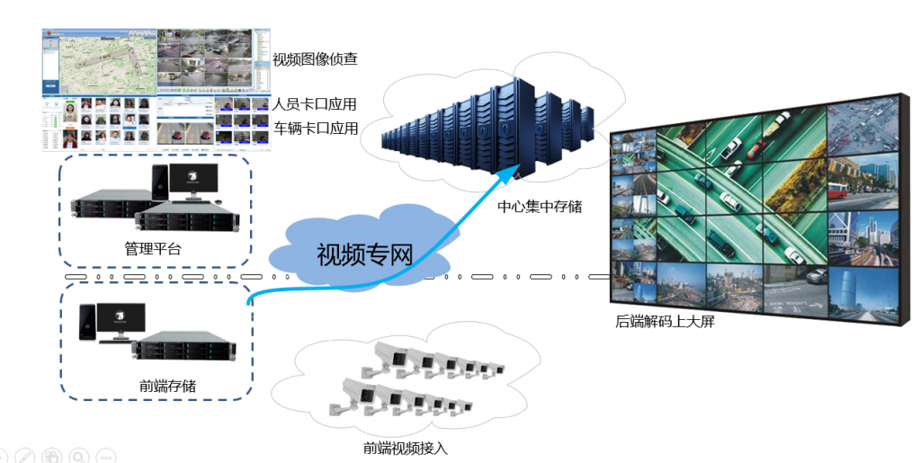 大數據安防平臺