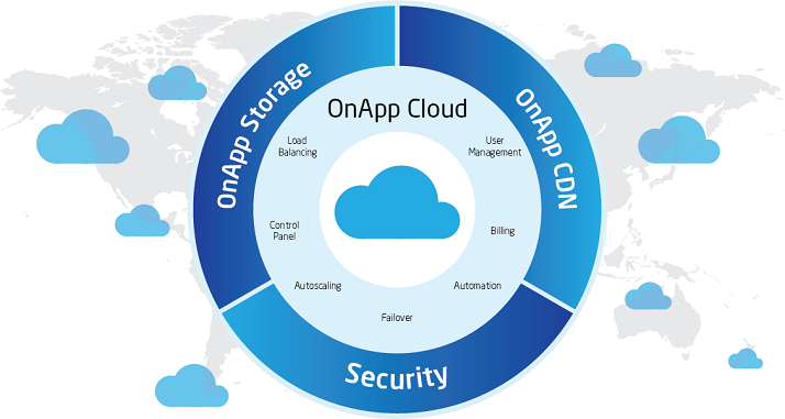 監(jiān)控視頻加速