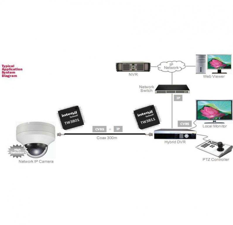 模擬監控升級高清監控