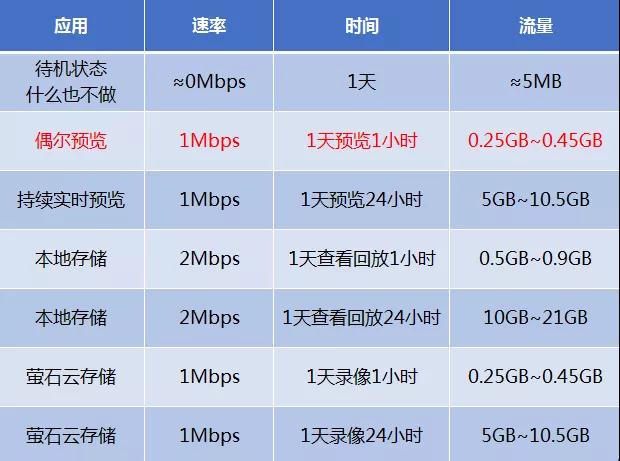 螢石4G監控攝像頭