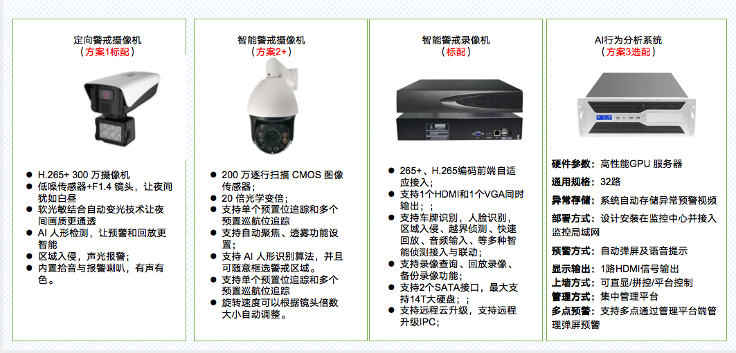 養(yǎng)老院視頻監(jiān)控