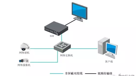 安防監(jiān)控存儲(chǔ)
