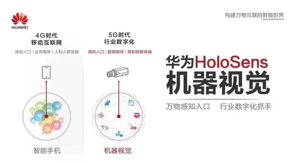 華為是機(jī)器視覺