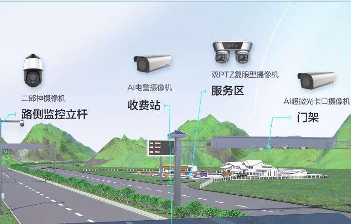 華為高速公路視頻云聯網