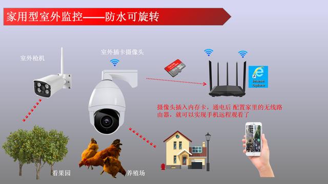 安裝監(jiān)控攝像頭