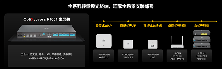 華為發布微小微園區全光方案