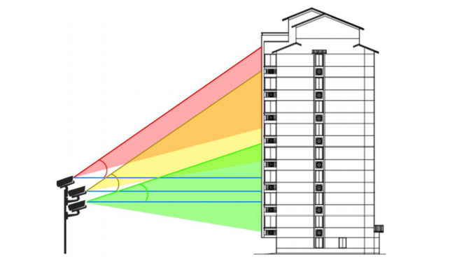 華為好望高空拋物系統