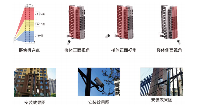 華為好望高空拋物系統