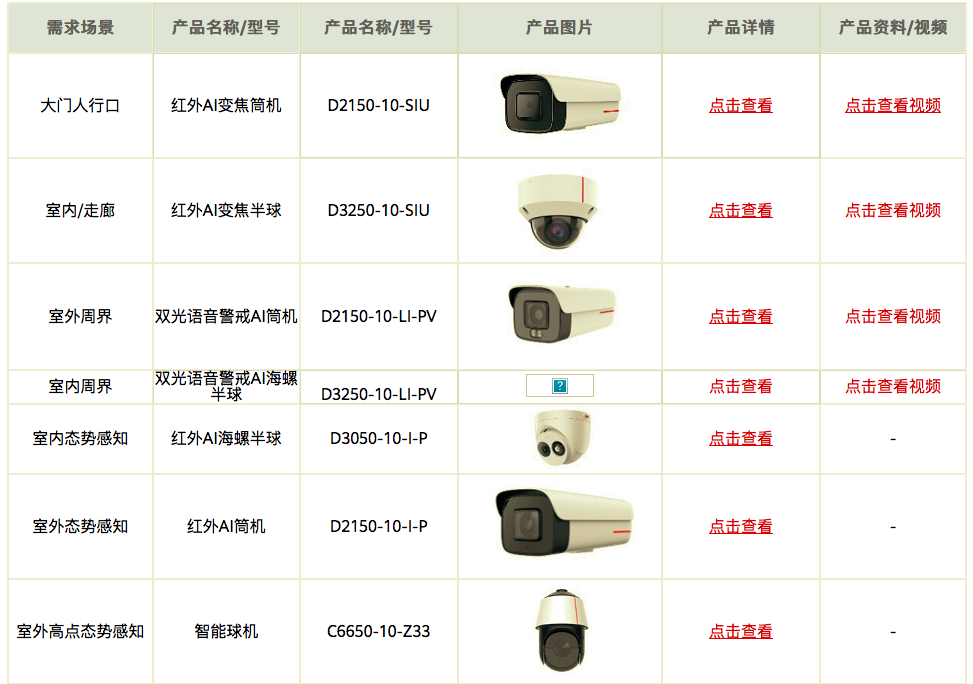 華為好望養(yǎng)老院智慧監(jiān)管系統(tǒng)