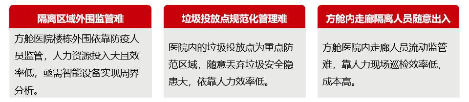 華為好望方艙醫(yī)院智能安防解決方案