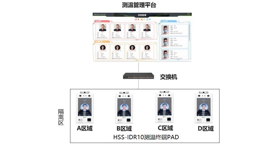 華為好望方艙醫(yī)院智能安防解決方案