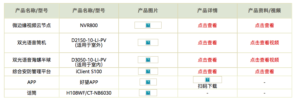 華為好望智慧工廠園區視頻周界系統