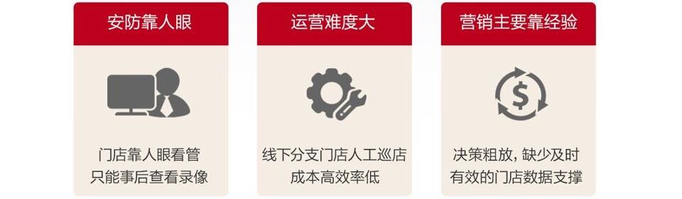 華為好望連鎖店視頻監(jiān)控系統(tǒng)