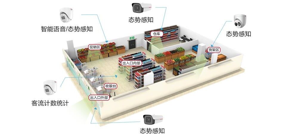 華為好望連鎖店視頻監(jiān)控系統(tǒng)