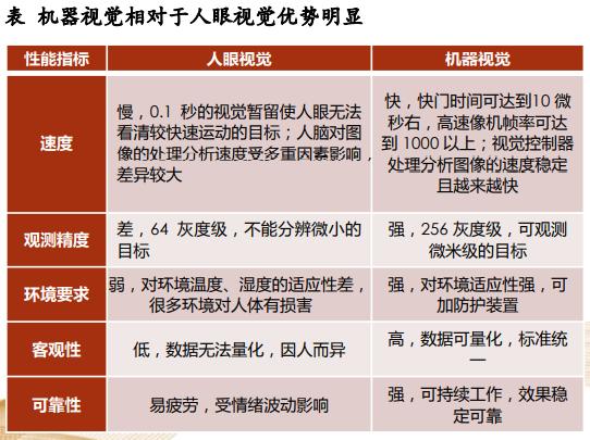 華為機(jī)器視覺1
