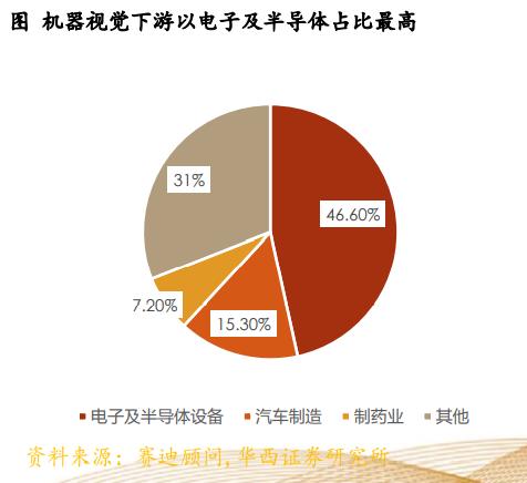 華為機(jī)器視覺1