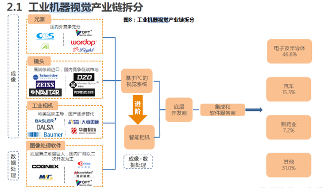 華為機(jī)器視覺1