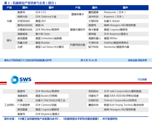 華為機(jī)器視覺1