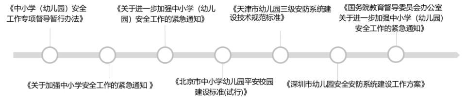 校園綜合安防監控系統