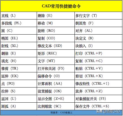 CAD入門學(xué)習(xí)教程