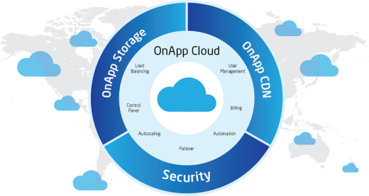 支持CDN視頻監控系統加速、負載均衡技術